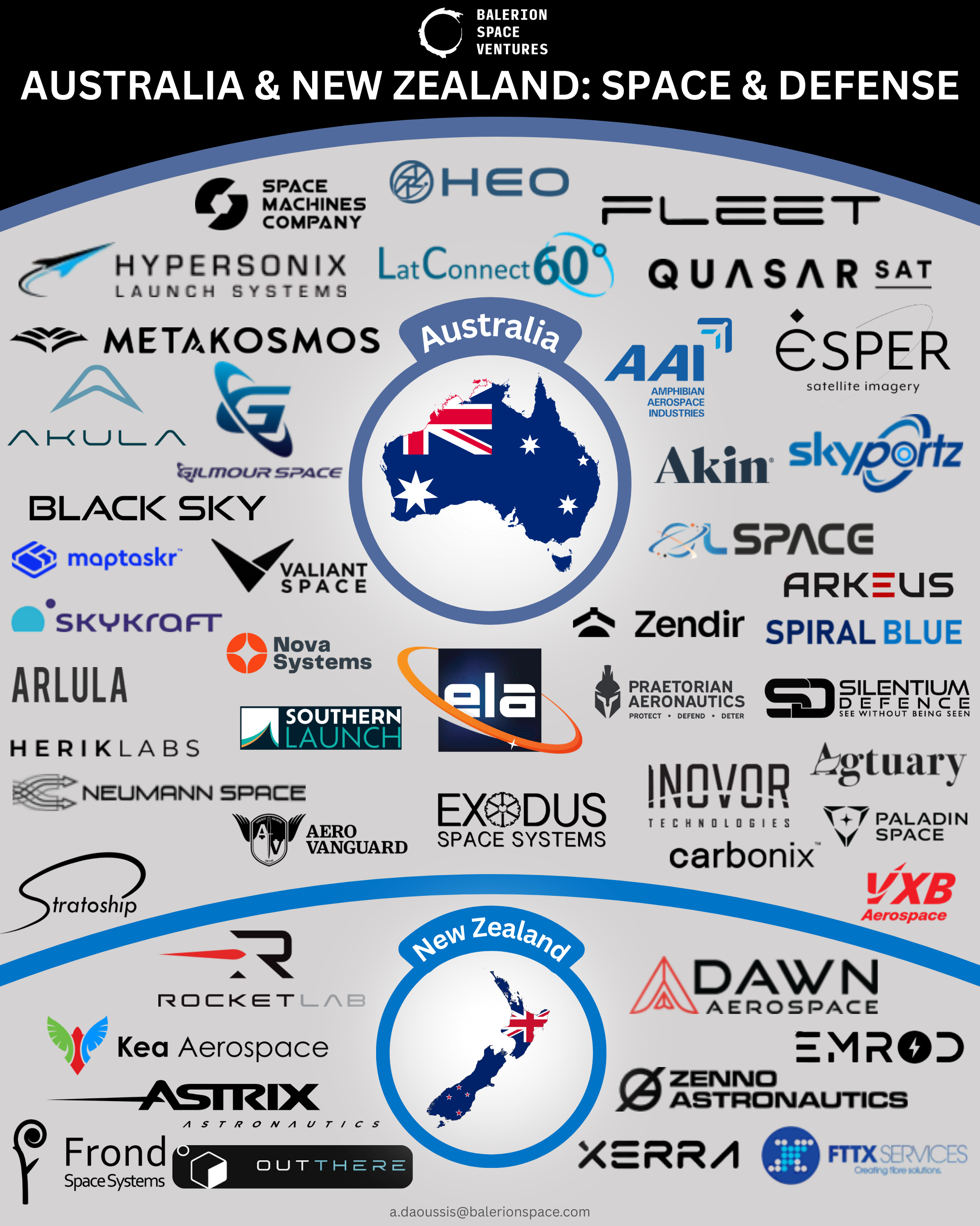 AUS & NZ Space & Defense